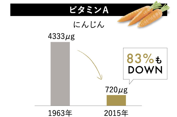 ultim アルティム：究極を目指すサプリメントブランド